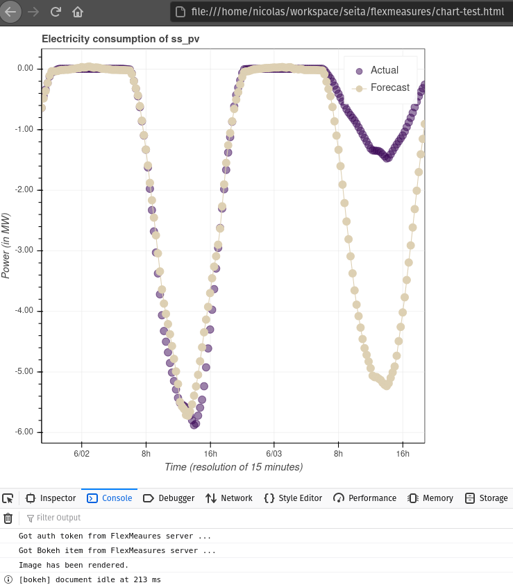 An HTML page loading a chart from the FlexMeasures server