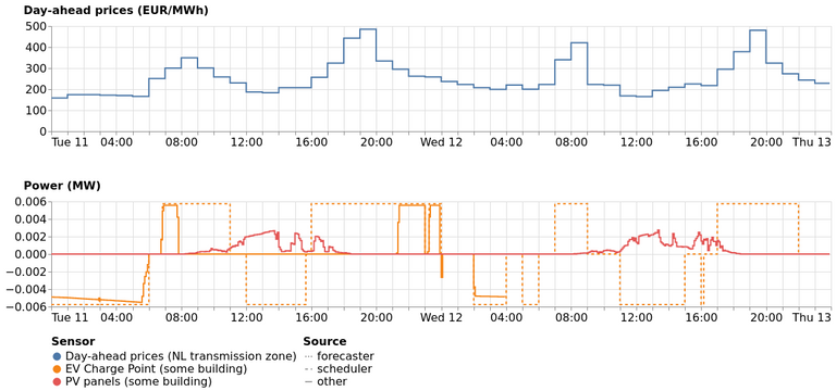 v0.13: Overlay charts - FlexMeasures