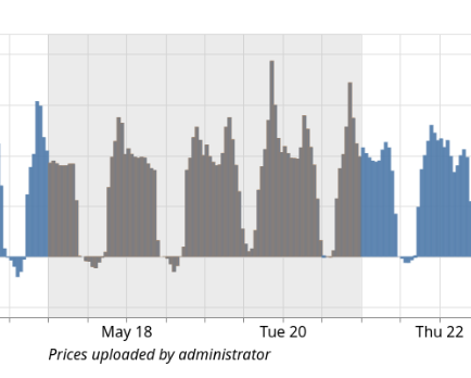 Annotations on prices in the FlexMeasures UI